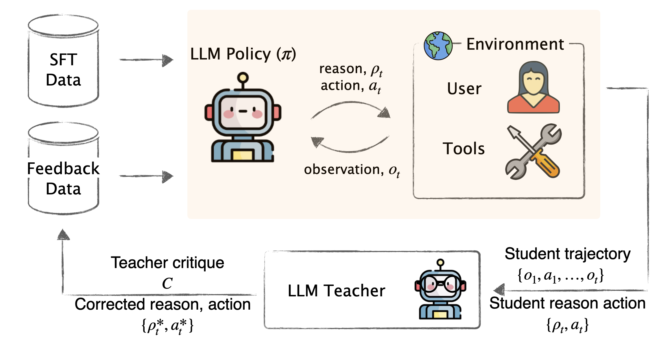 Framework